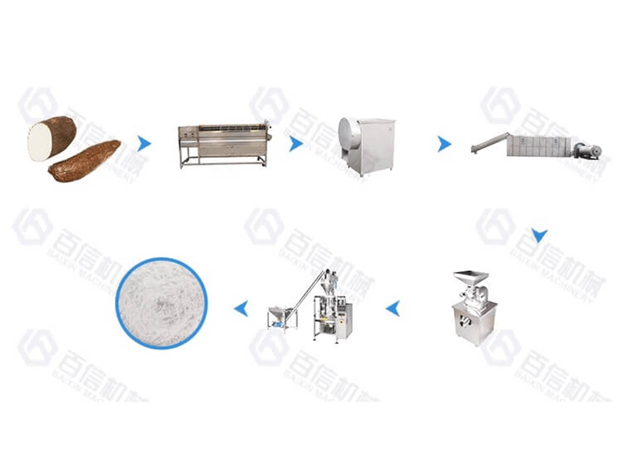 Small & Medium Output Cassava Processing Line